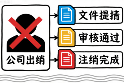 成都个体户注销营业执照需要花钱吗？